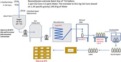 Chemical, Manufacturing, and Standardization Controls of Grape Polyphenol Dietary Supplements in Support of a Clinical Study: Mass Uniformity, Polyphenol Dosage, and Profiles